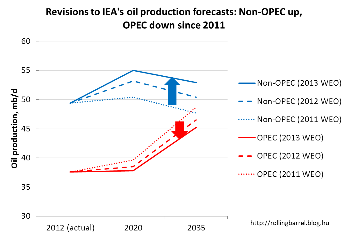 iea_weo_oil.png