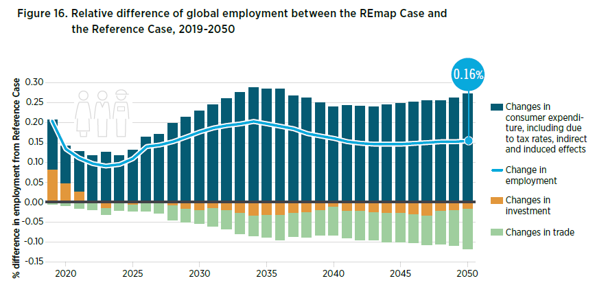 irena_employment.PNG