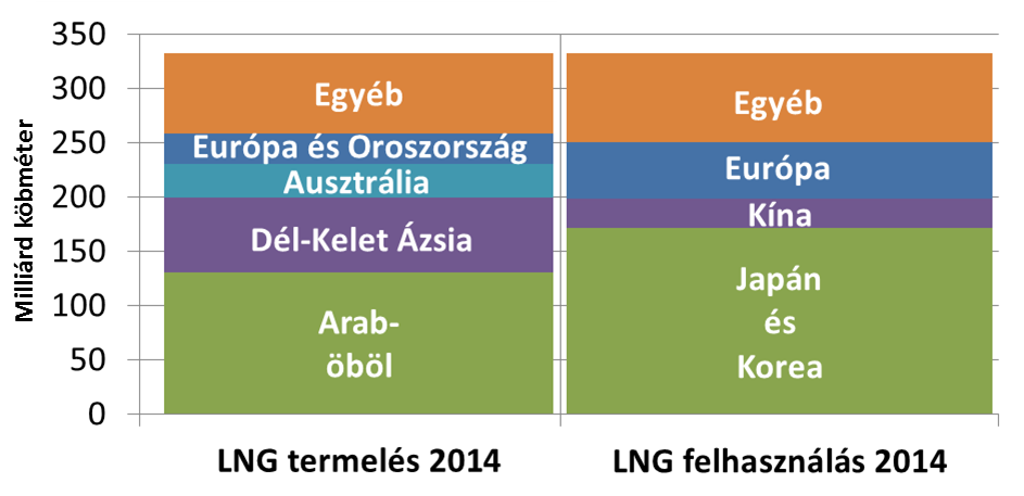 lng2014.png