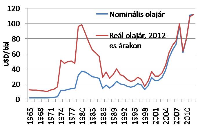 oil prices_HU.jpg
