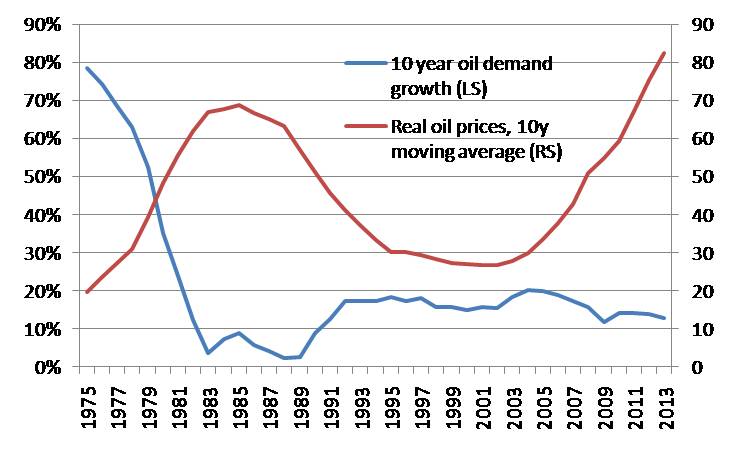 prices and demand.jpg