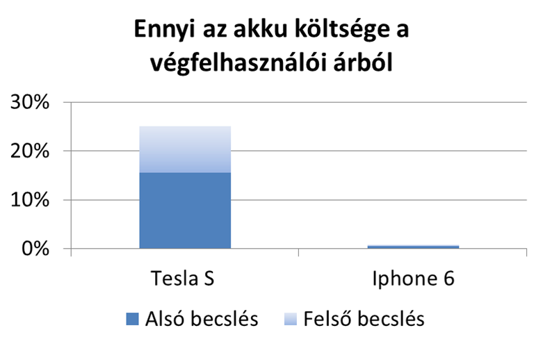 tesla_s_iphone.png