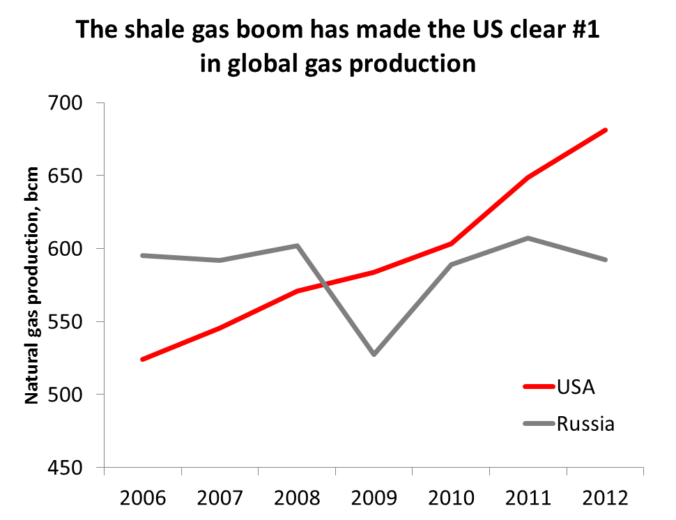 usa_rus_gasprod.png