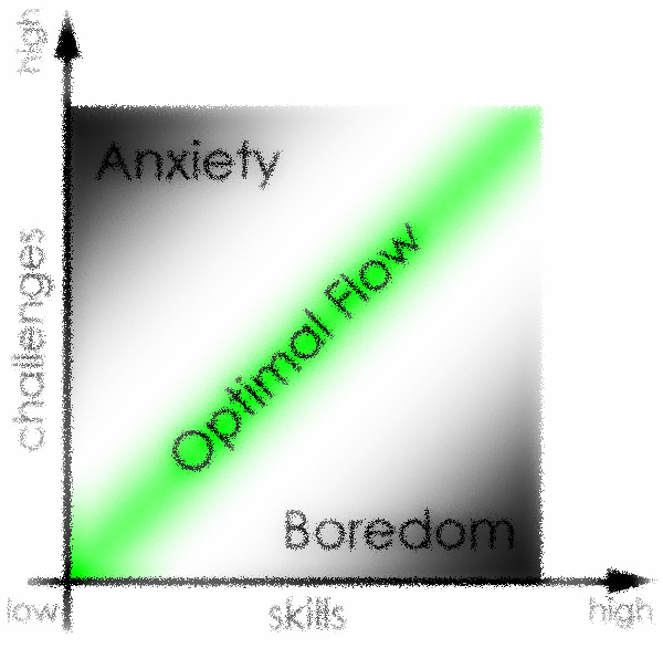optimal flow.jpg