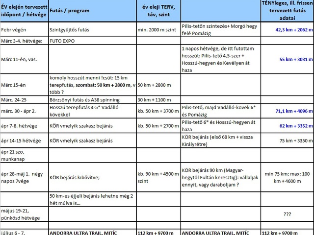 2018: Tavaszi felkészülésem az év három terepfutó kihívására, az Andorra Ultra Trail-re, a börzsönyi Kör-re és UTMB-re I.