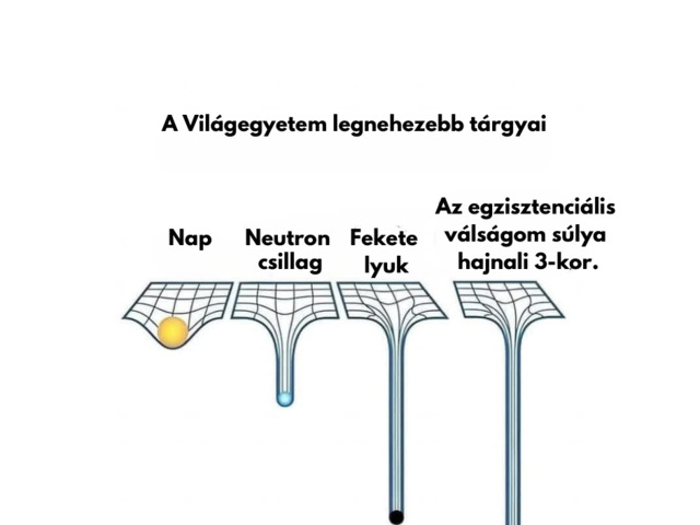 A Világyetem leghezebb tárgyai