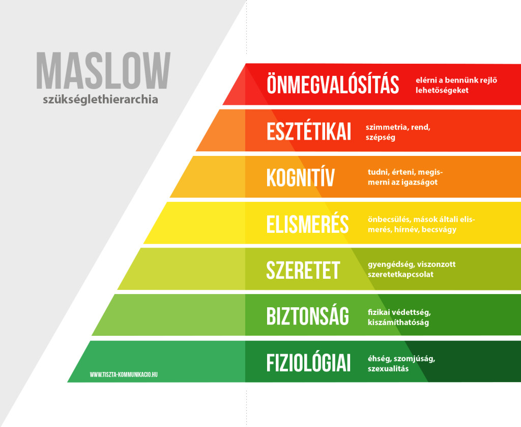 maslow-tk-1024x838.jpg