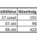 Polgármesterjelölt választás interjú népszerűségi statisztika - Gyömrő