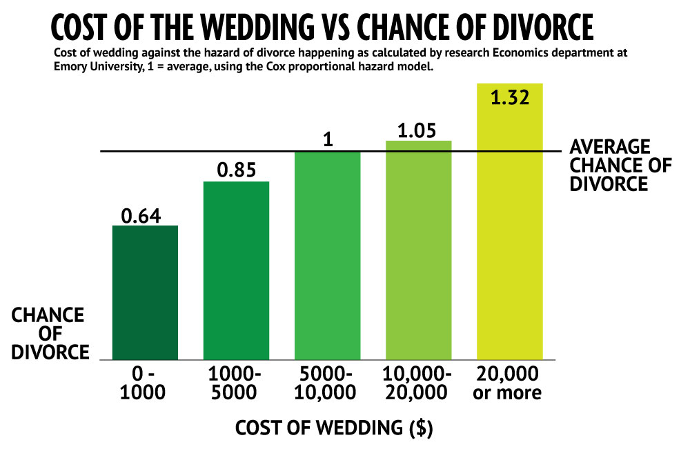 wedding-cost.jpg