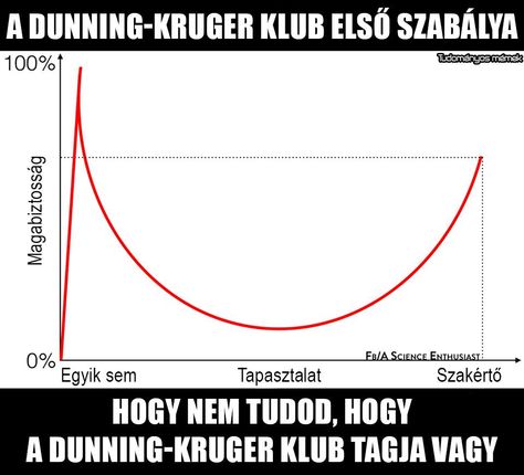 dunning_kruger_jelenseg.jpg