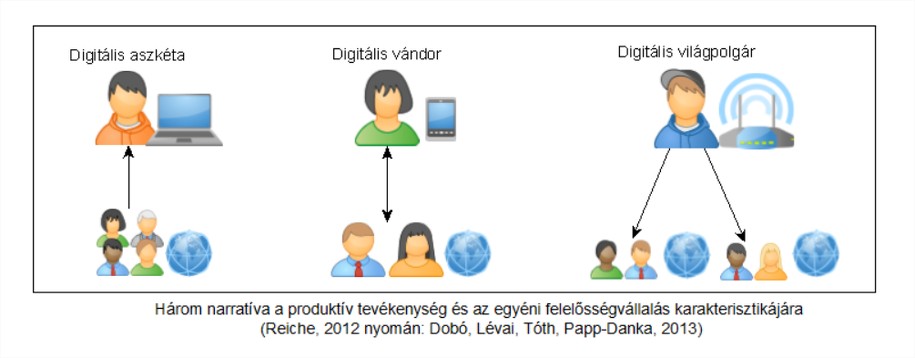 digitalis_narrativa_ertekteremtes.jpg