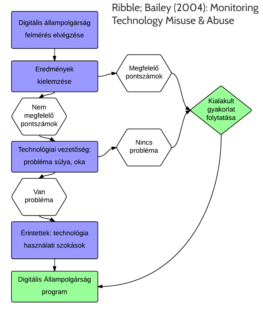 ribble_misuse_abuse_2004.png