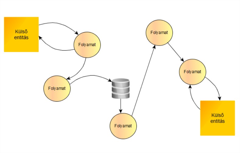 dataflow_diagram_01.jpg