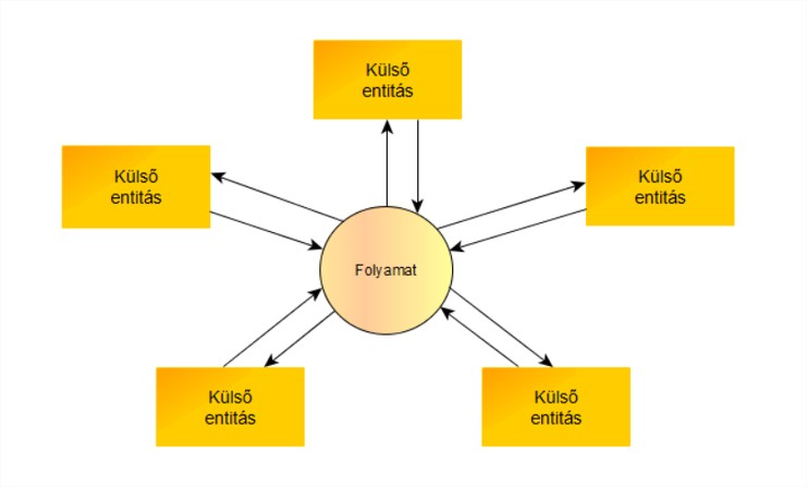 dataflow_diagram_02.jpg