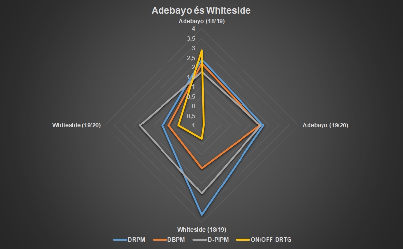 adebayo_es_whiteside_1.jpg