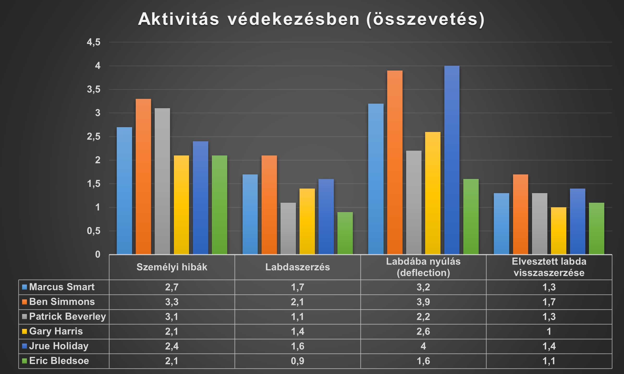 aktivitas_vedekezesben_osszevetes.png