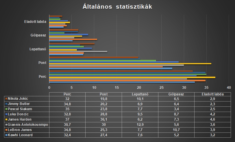 altalanos_statok.jpg