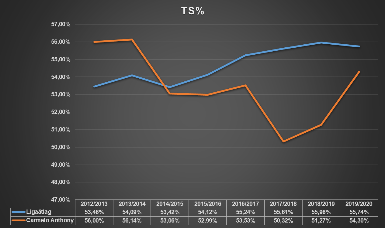 carmelo_ts_1.png