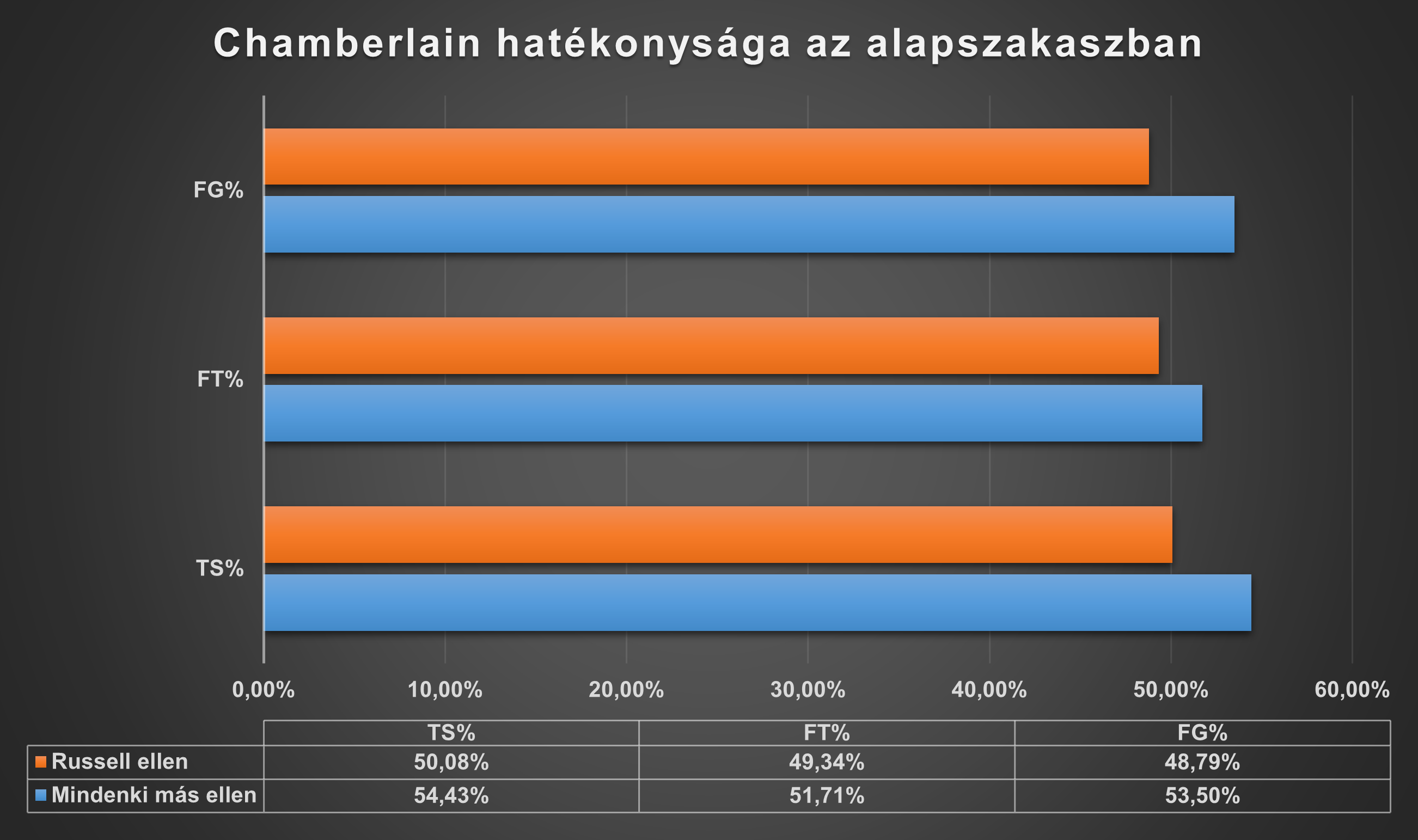 chamberlain_hatekonysaga_az_alapszakaszban.png