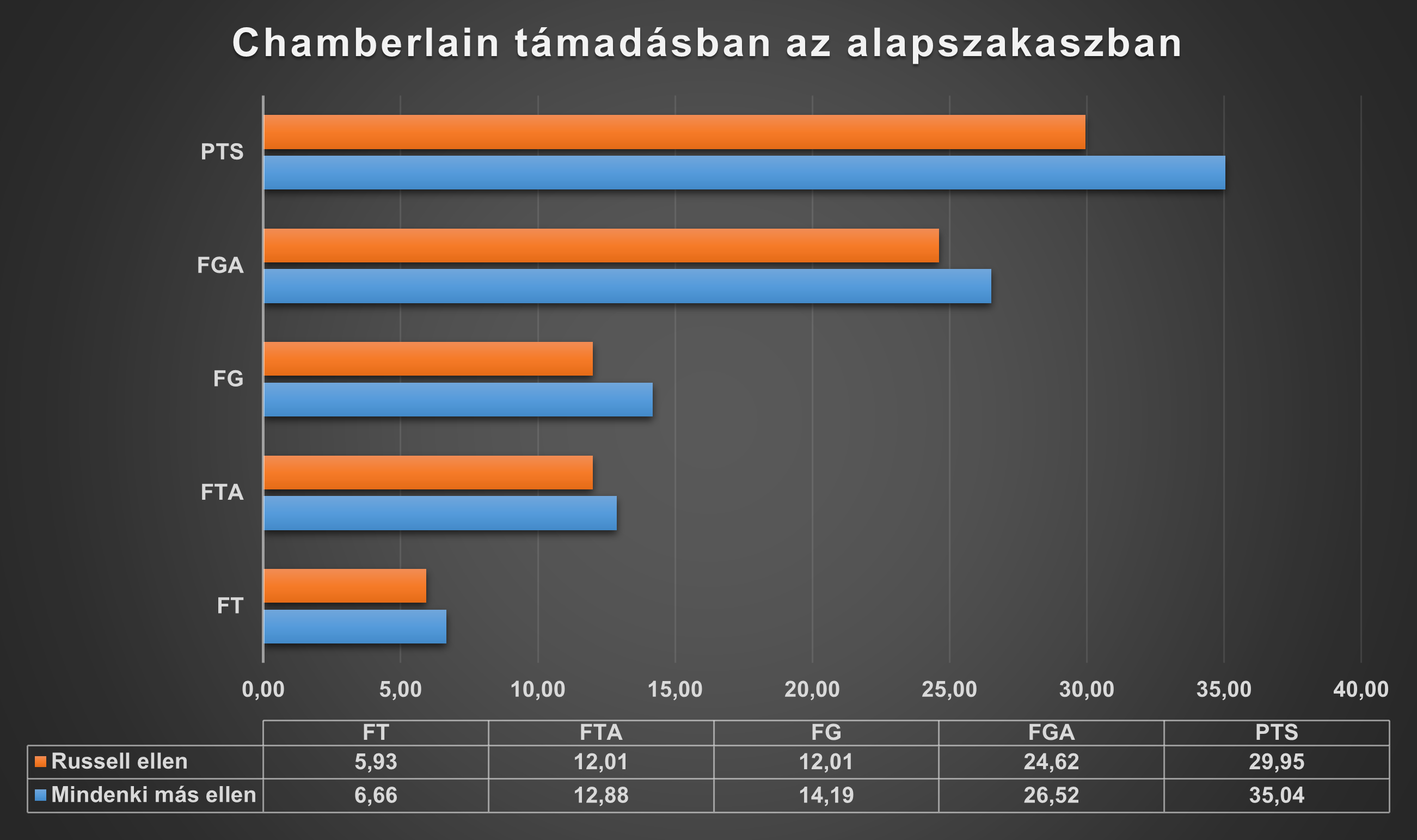 chamberlain_tamadasban_az_alapszakaszban.png