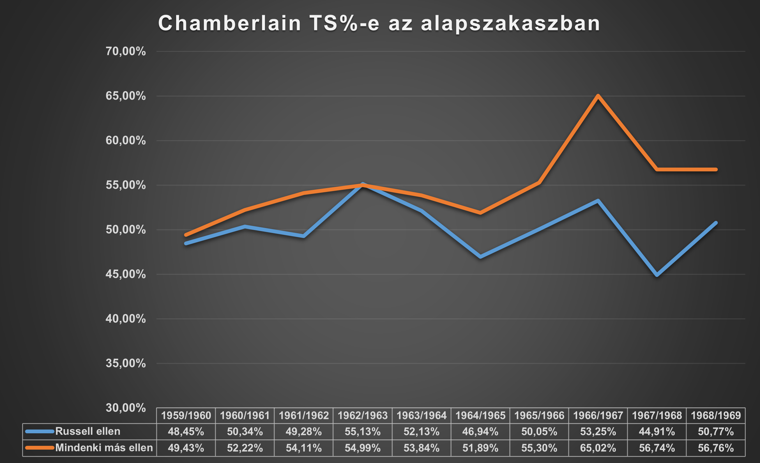 chamberlain_ts_-e_az_alapszakaszban_1.png