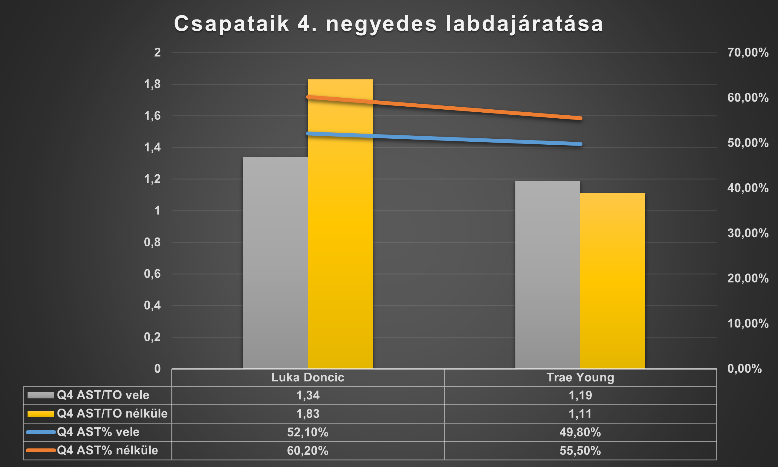 csapataik_labdajaratasa_q4.png