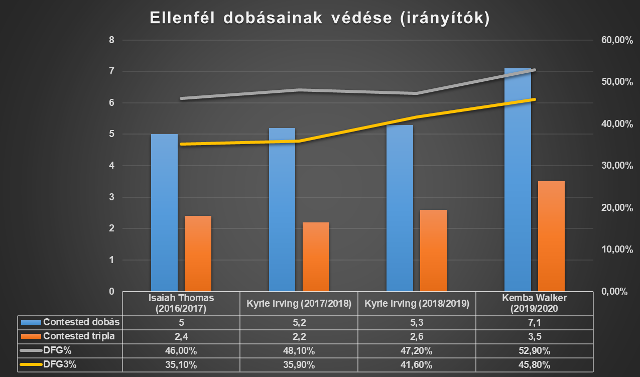 ellen_dobas_iranyitok.png