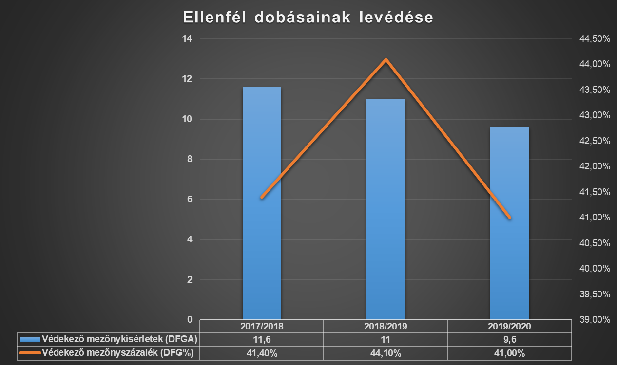 ellenfel_dobasai.png