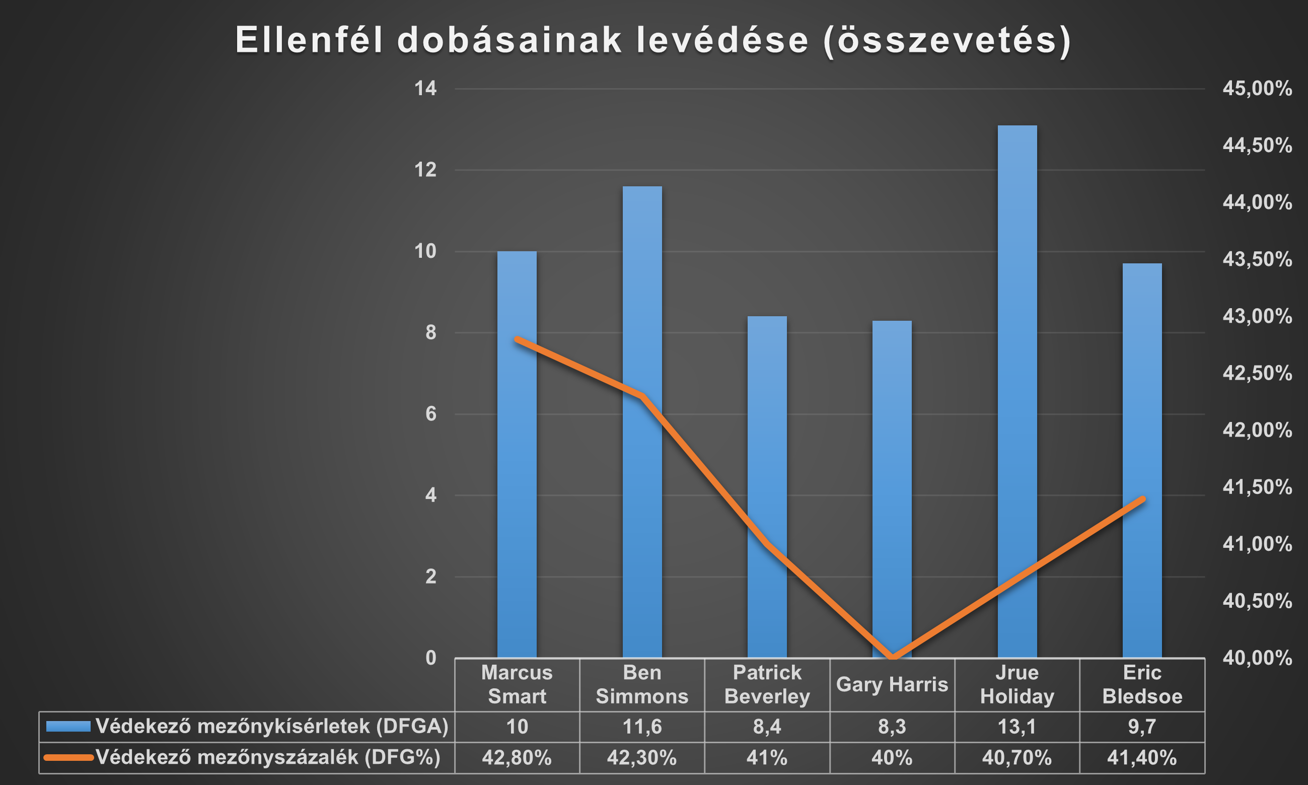 ellenfel_dobasainak_levedese_osszevetes.png