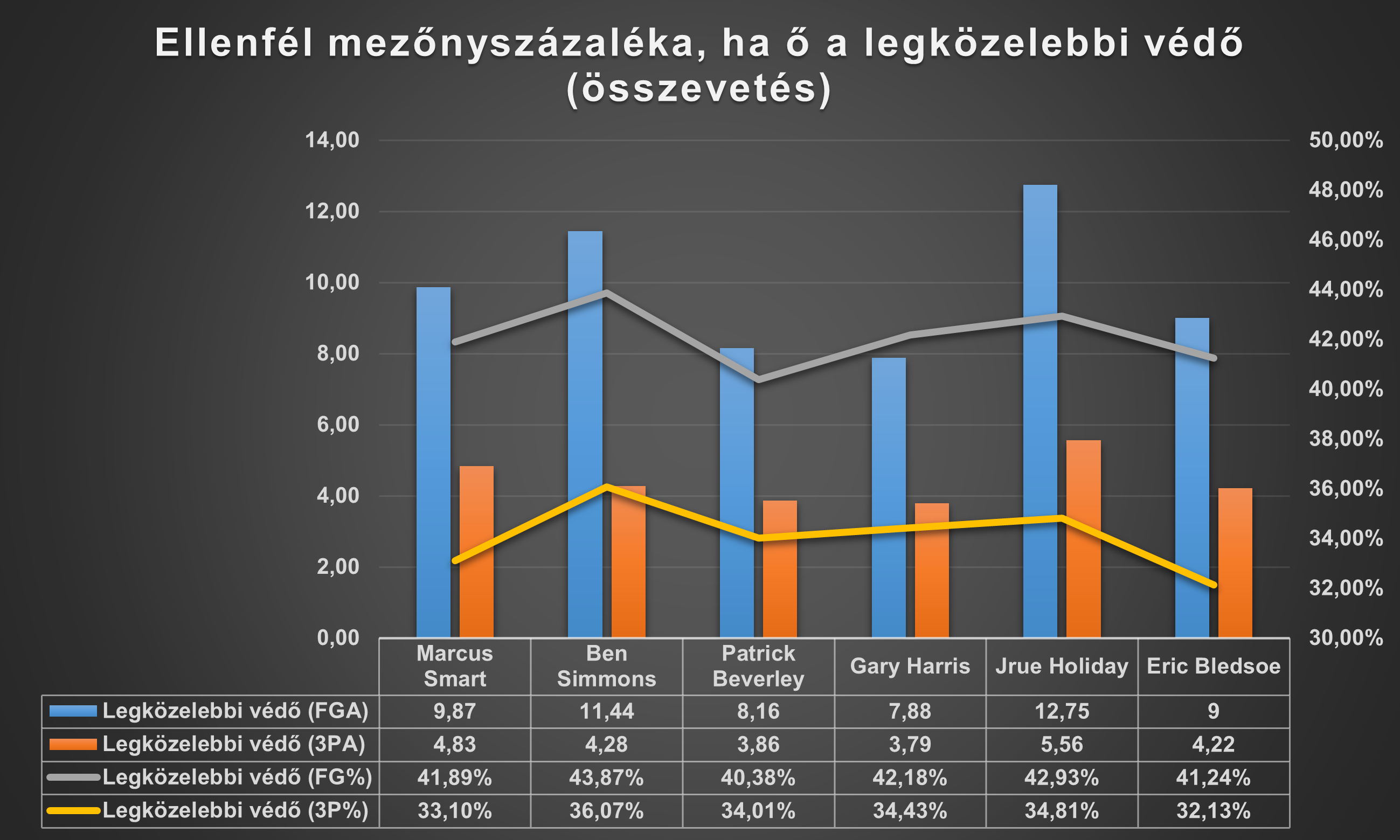 ellenfel_mezonyszazaleka_ha_o_a_legkozelebbi_vedo_osszevetes.png