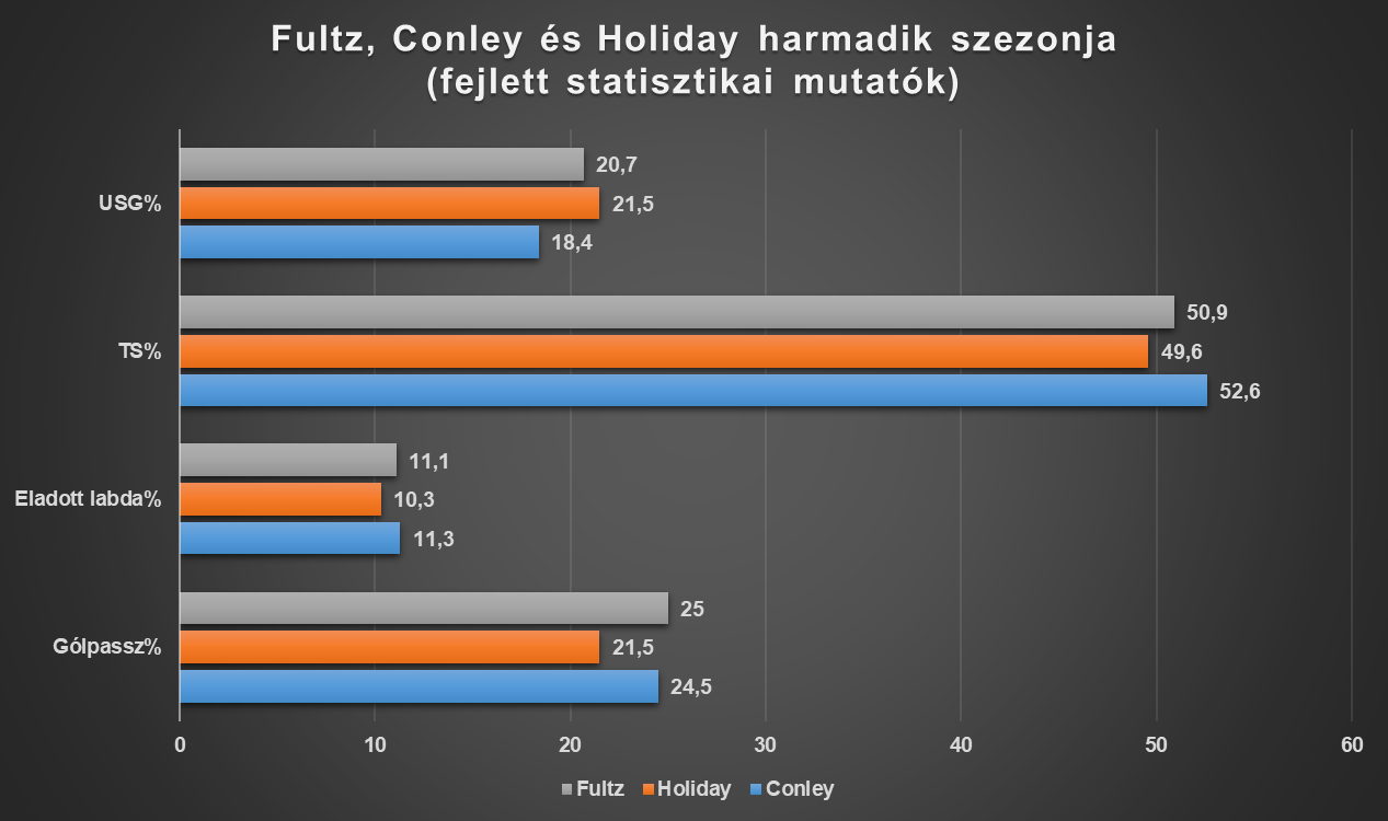 fejlett_osszevetes_per100.png