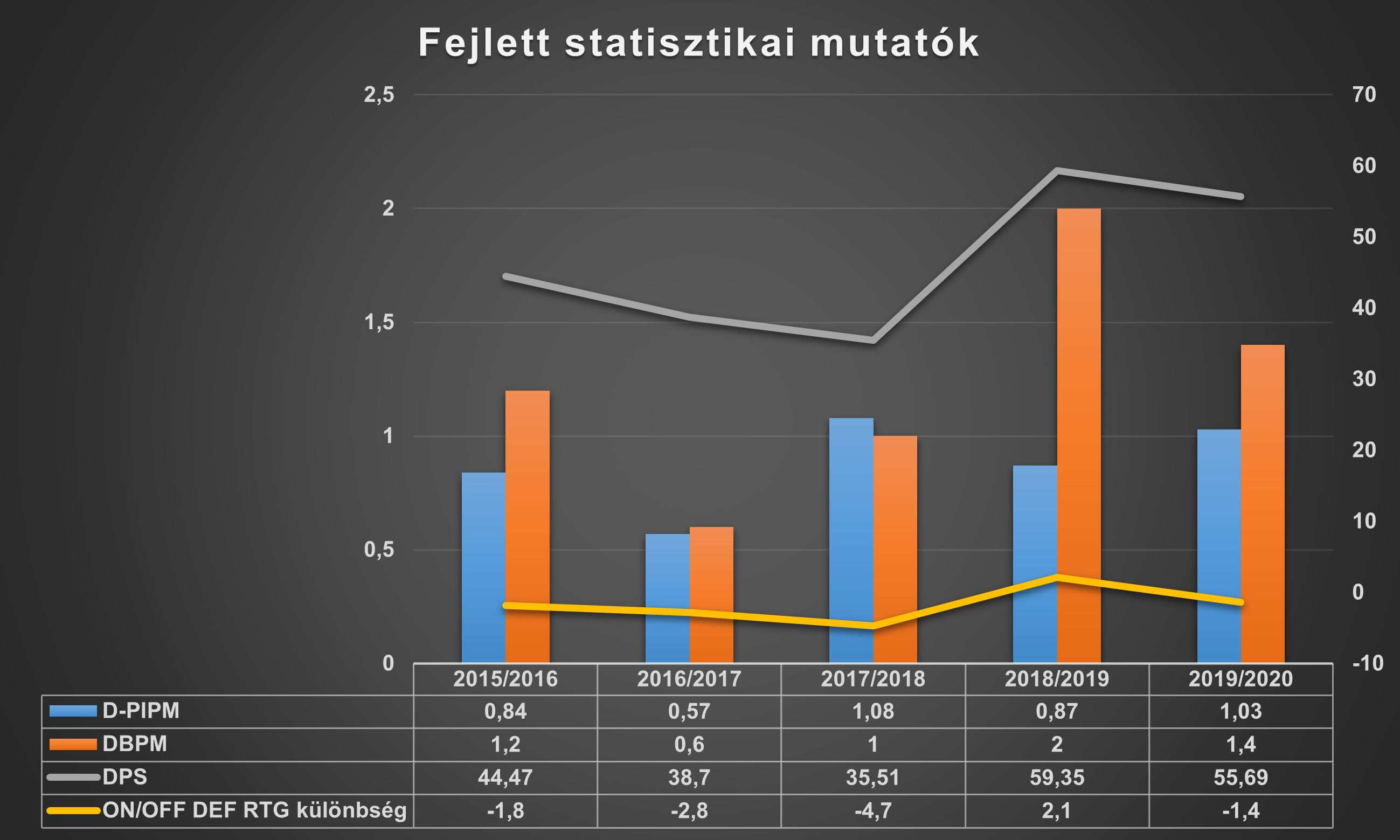 fejlett_statisztikai_mutatok.png