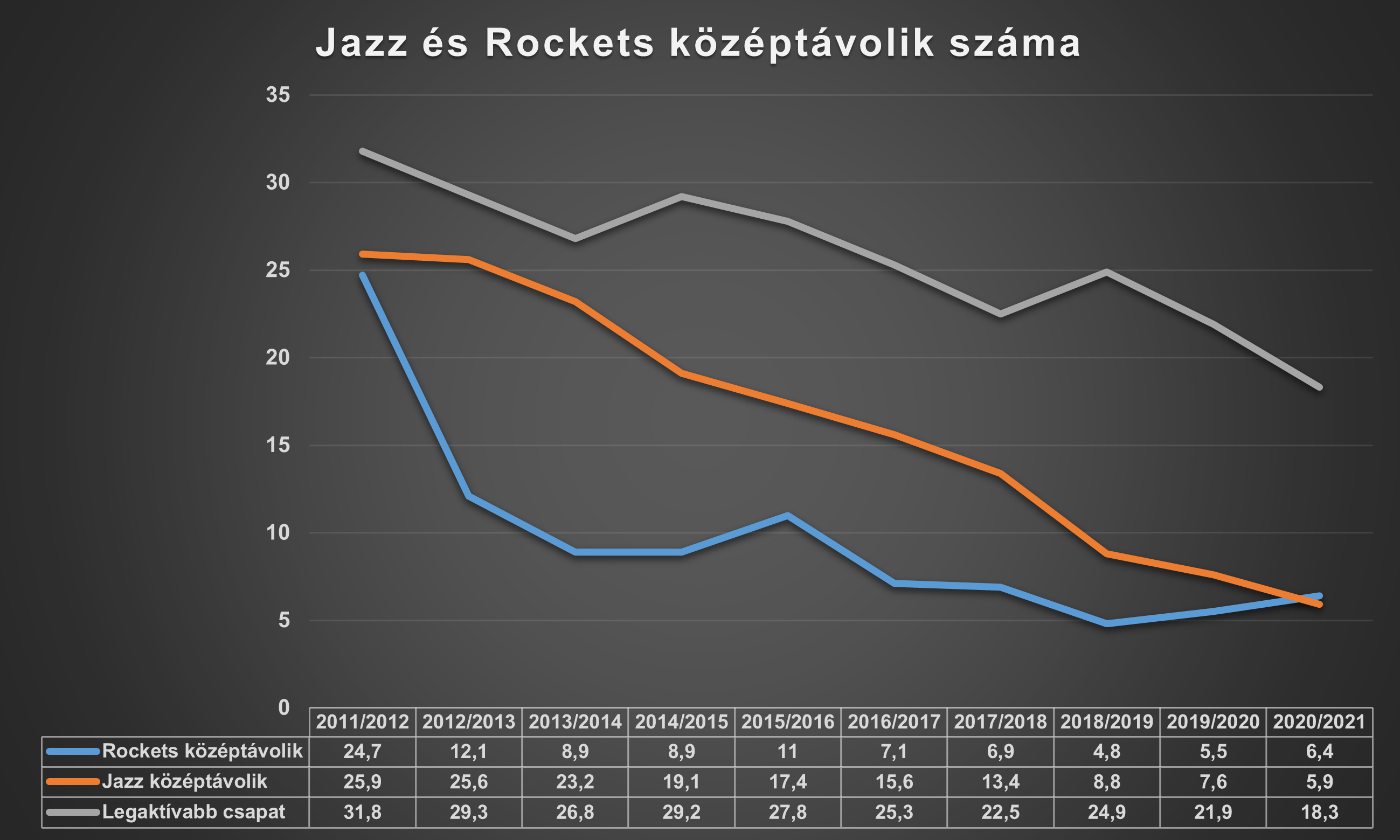 jazz_es_rockets_kozeptavolik.png