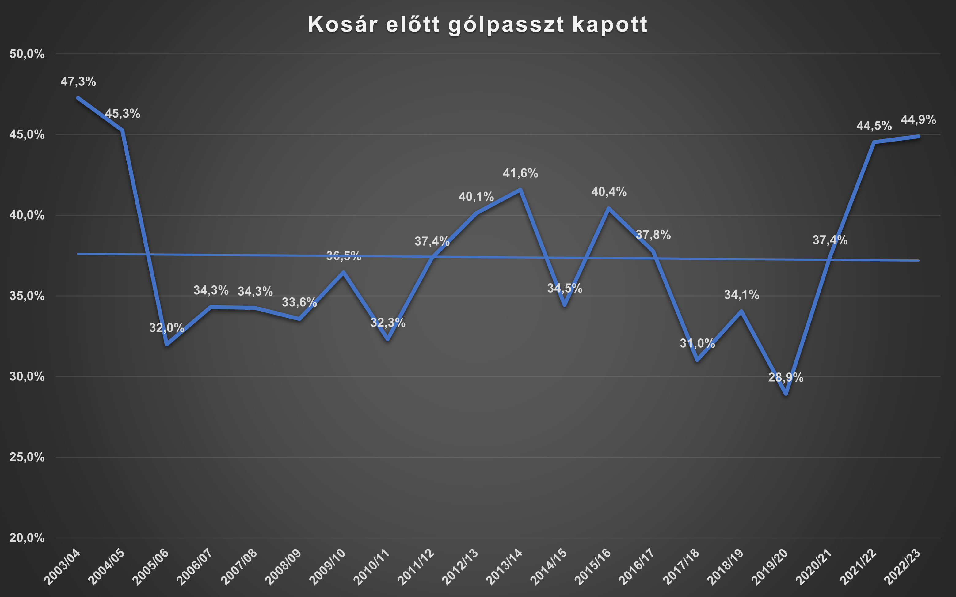 kosar_elott_golpassz.png