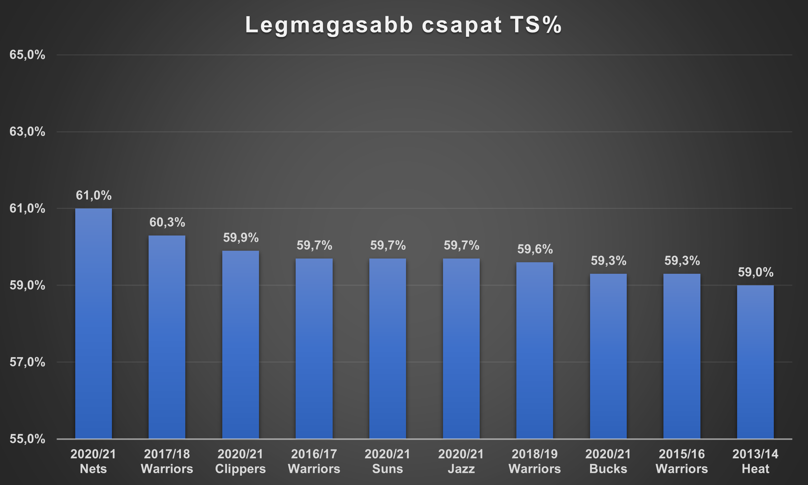 legmagasabb_csapat_ts.png