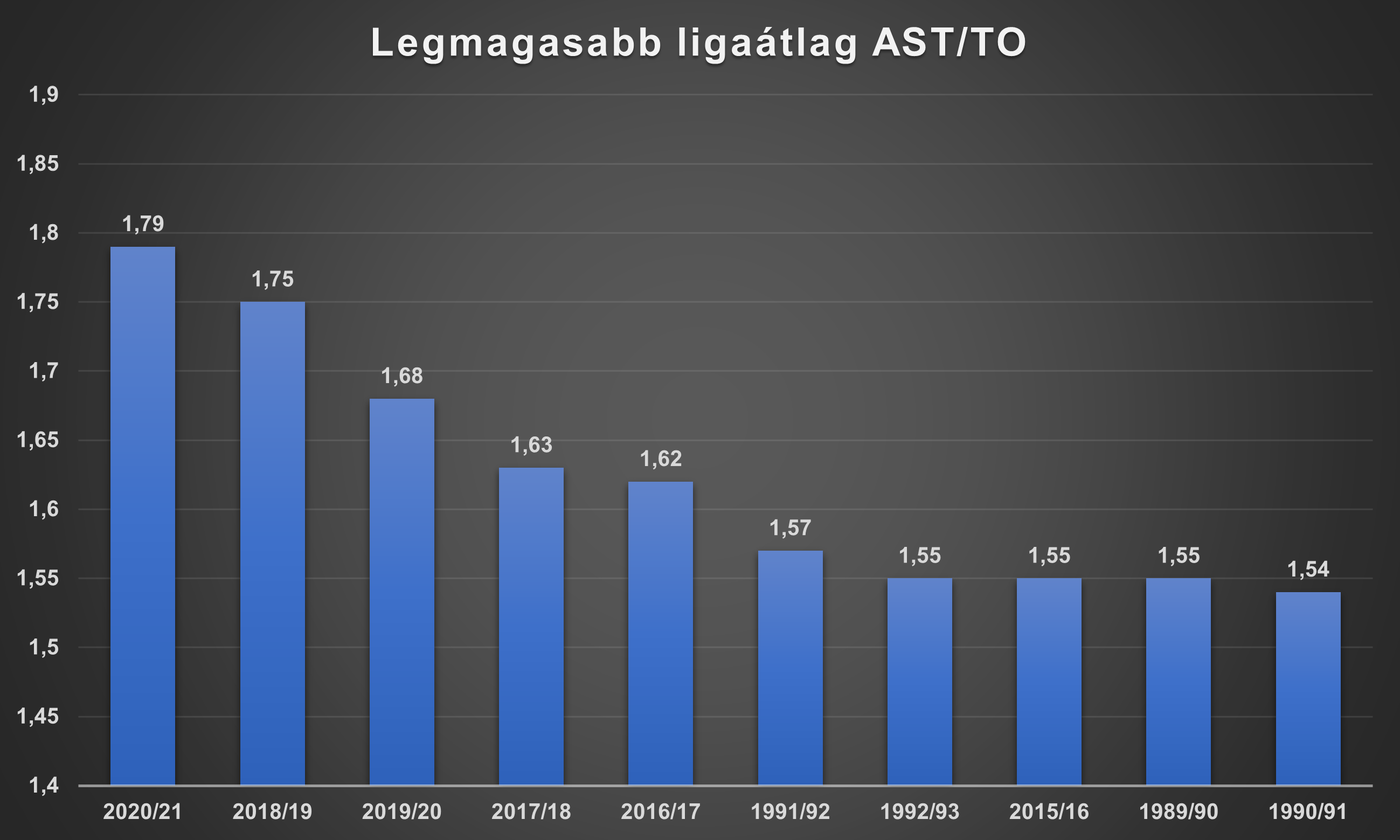 legmagasabb_ligaatlag_astto.png