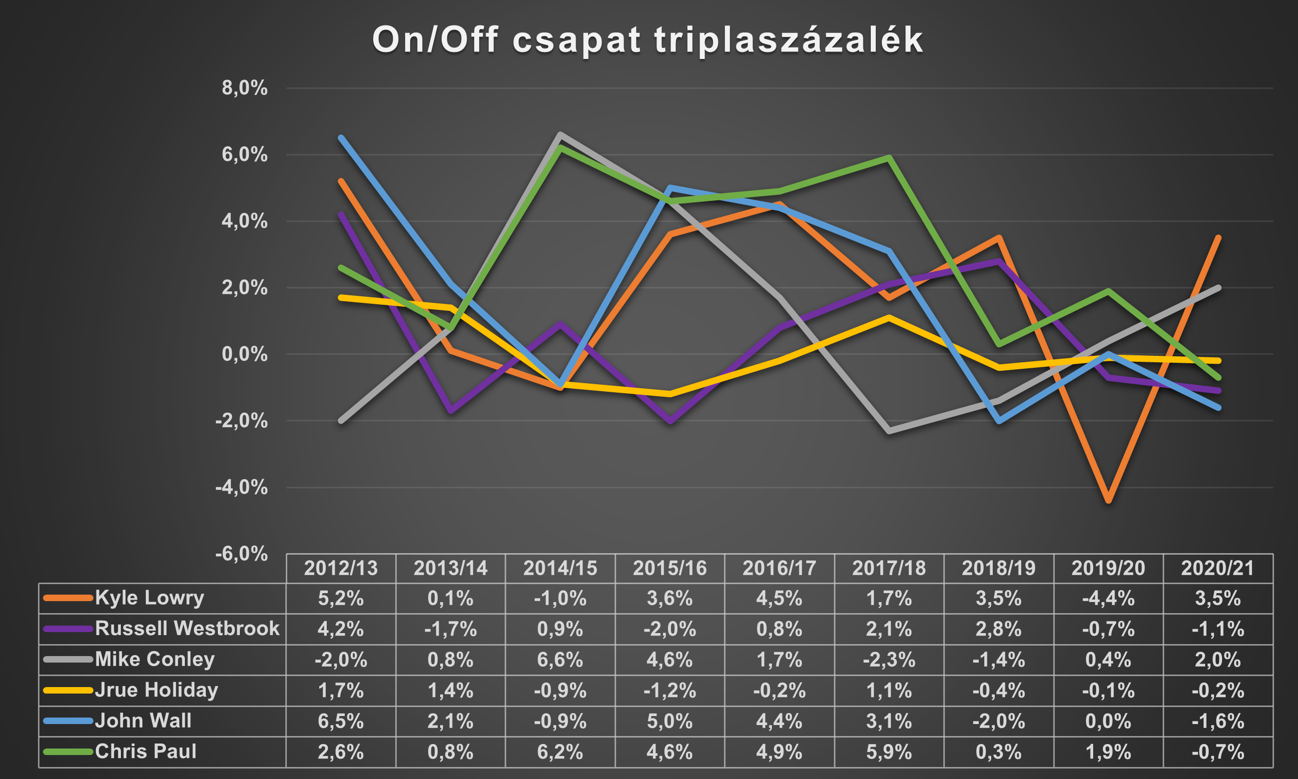 onoff_triplazas.png