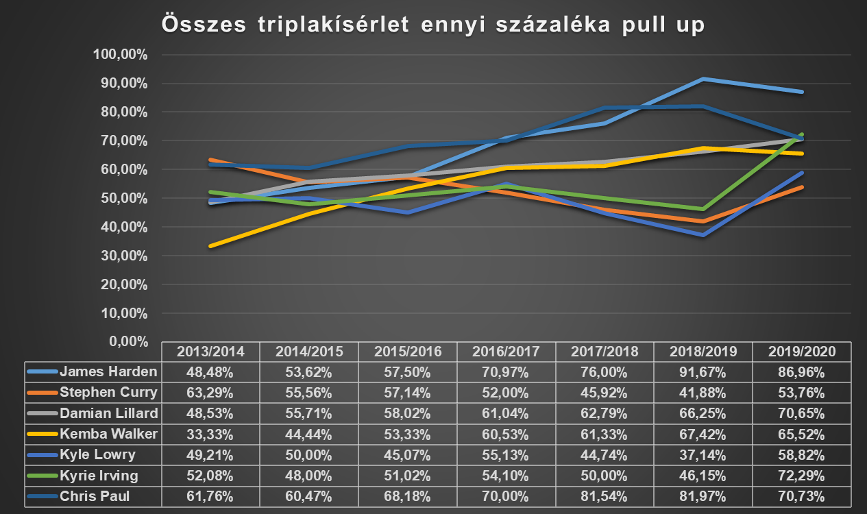 osszesbol_ennyi_pullup.png