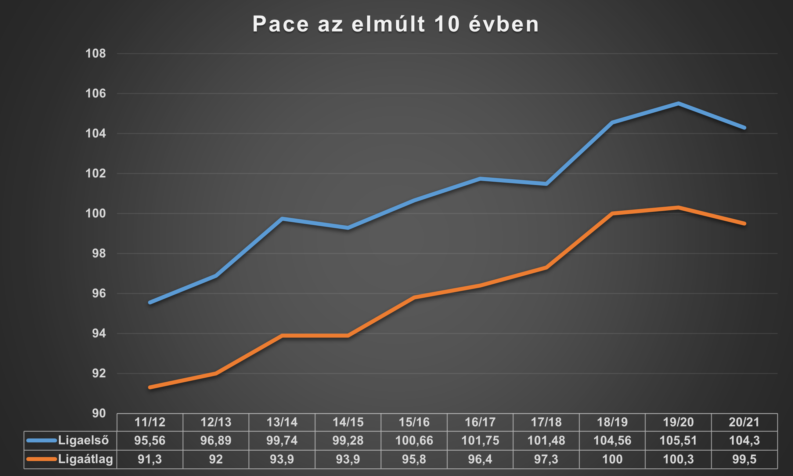 pace_az_elmult_10_evben.png