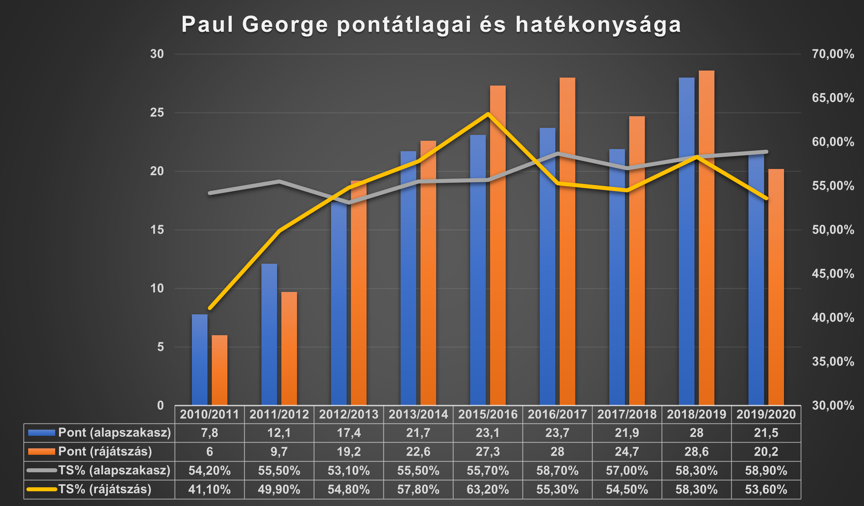 paul_george_pontatlaga_es_hatekonysaga.png