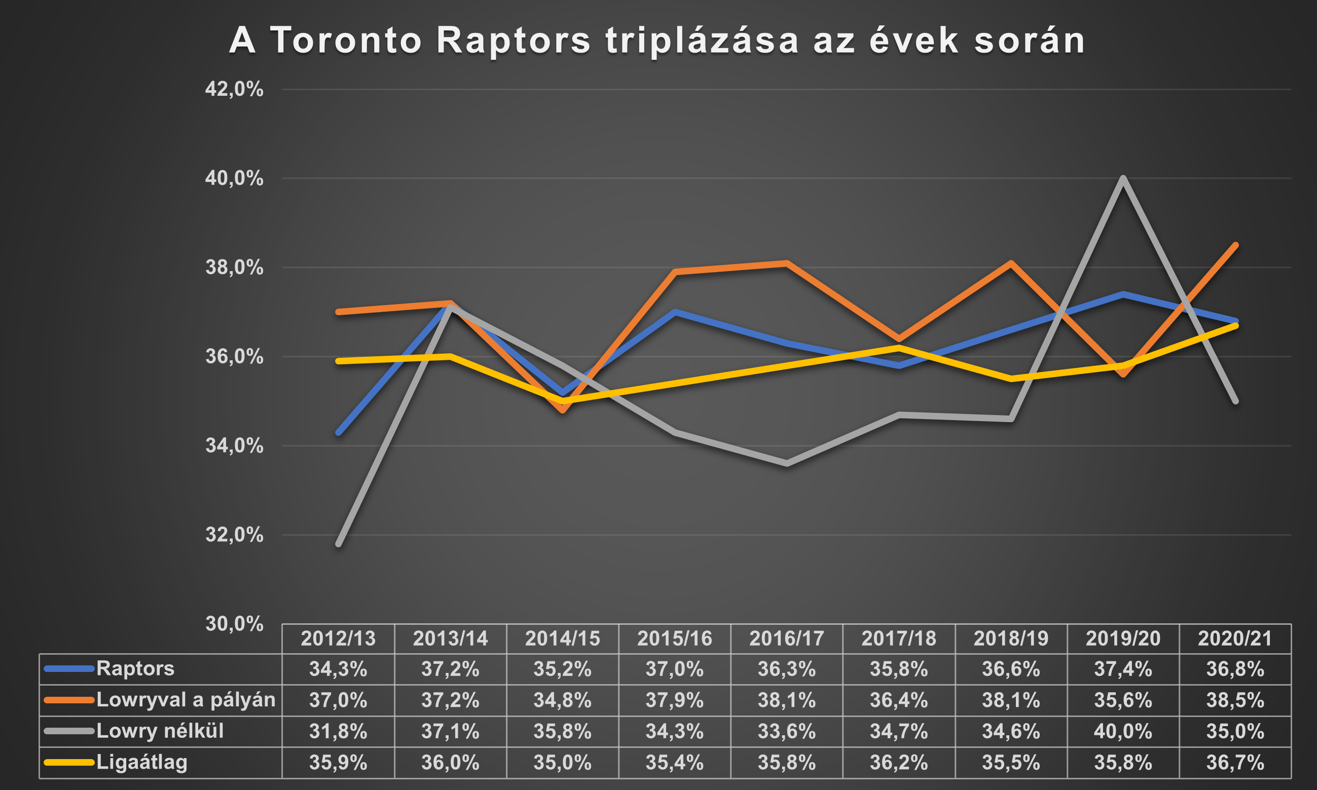 raptors_triplazasa.png