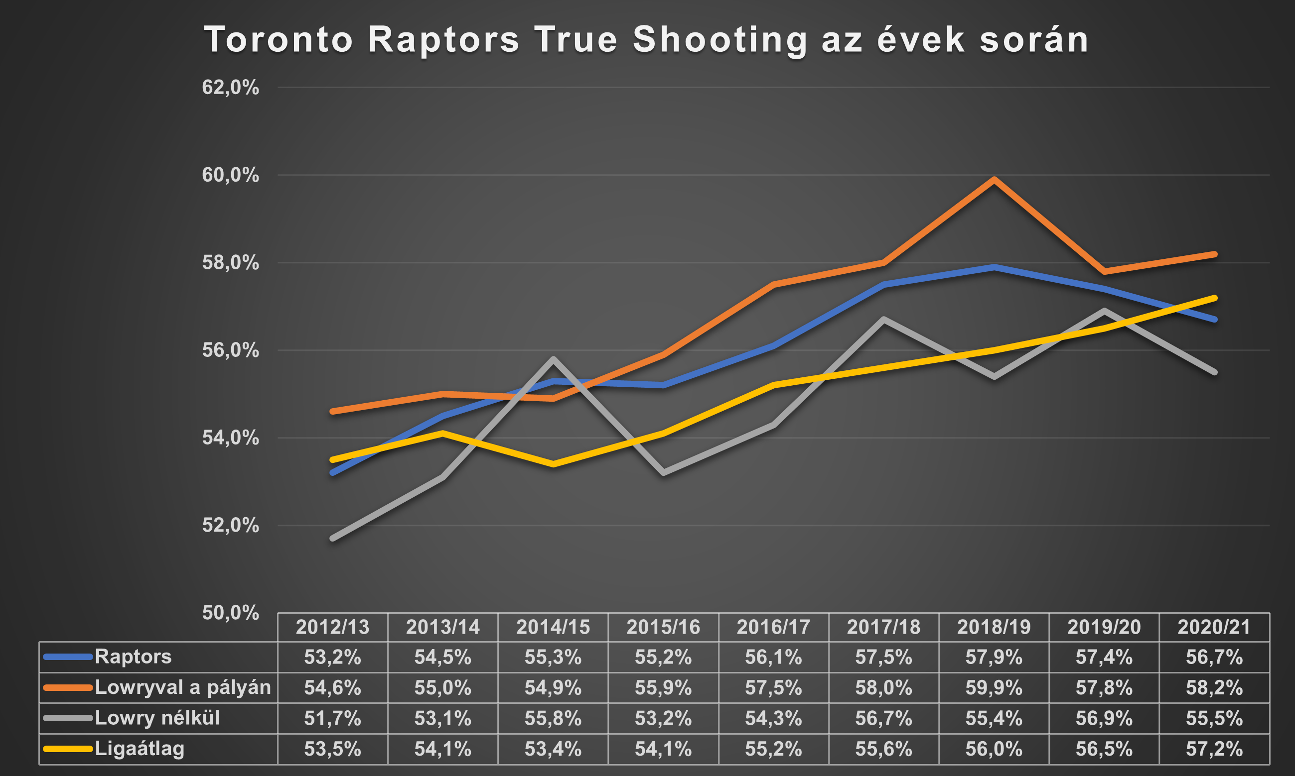 raptors_ts.png