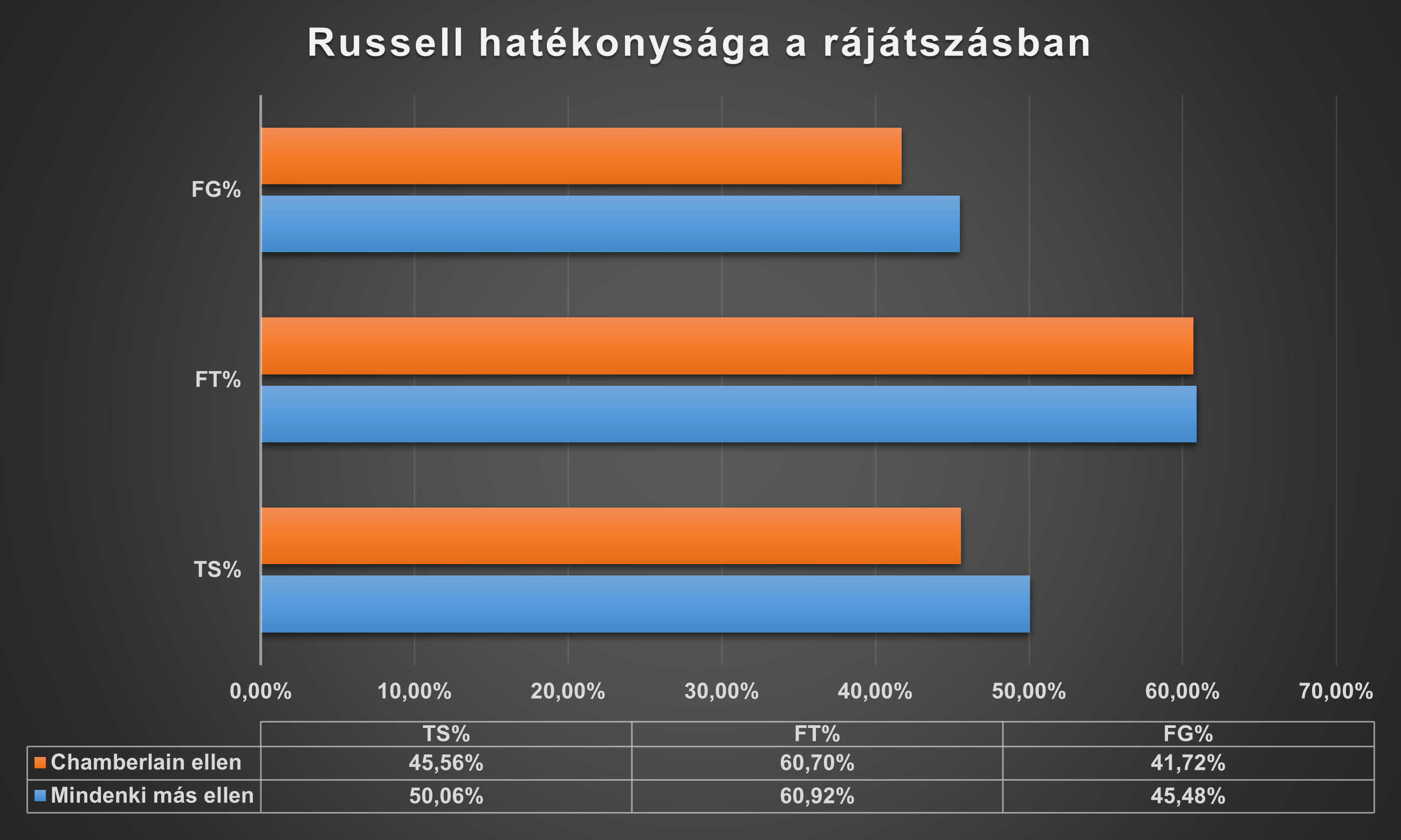 russell_hatekonysaga_a_rajatszasban.png