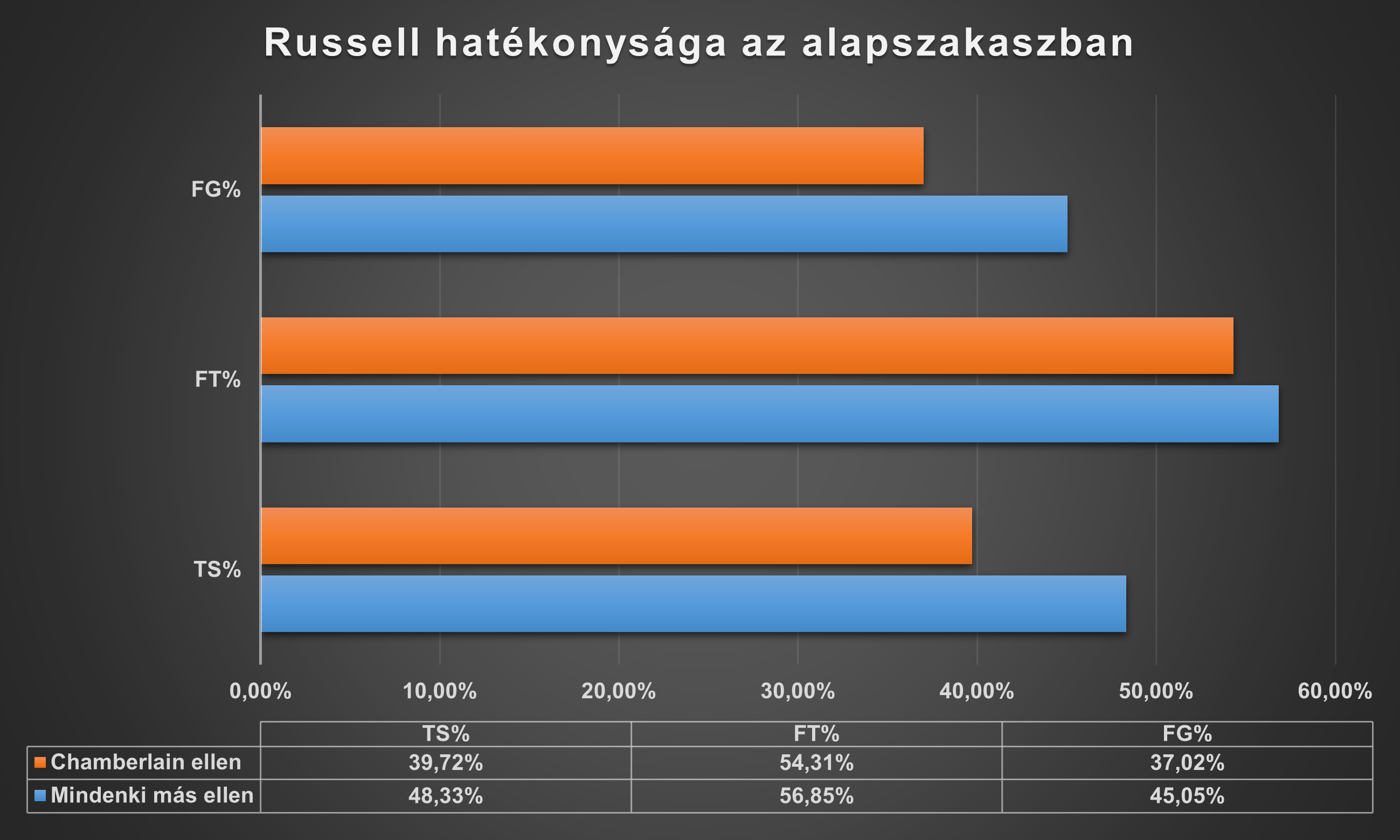 russell_hatekonysaga_az_alapszakaszban.png