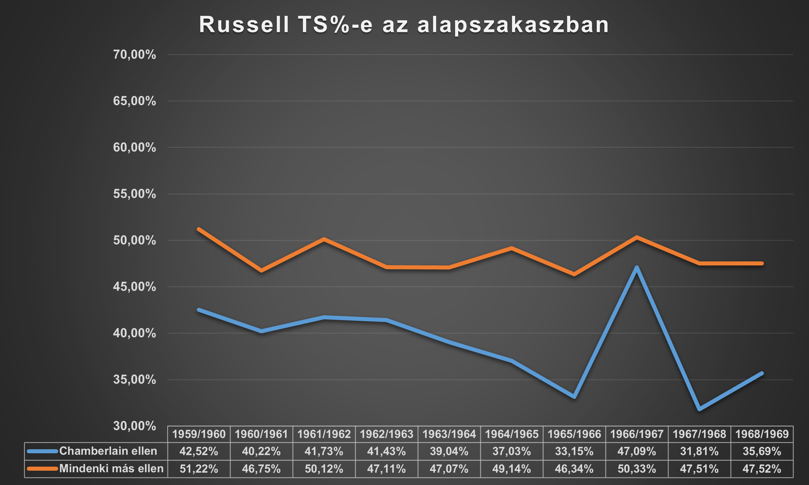 russell_ts_-e_az_alapszakaszban.png