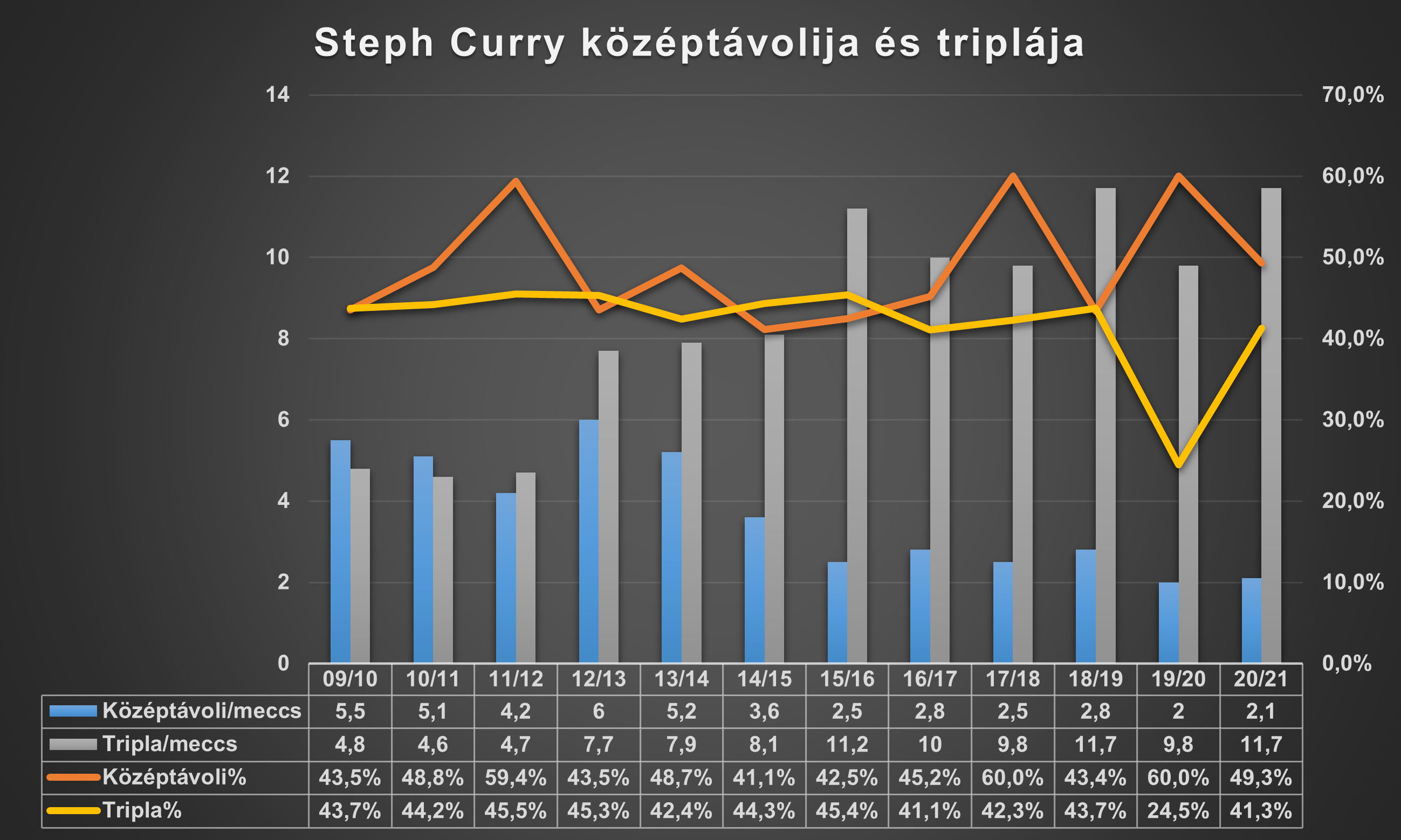 steph_curry_kozeptavoli_es_tripla.png