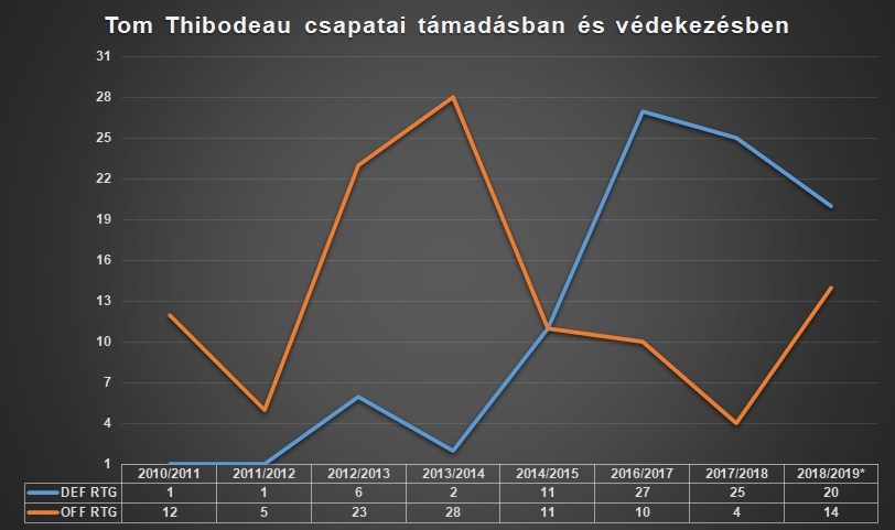 thibs_tamadasban_es_vedekezesben.jpg