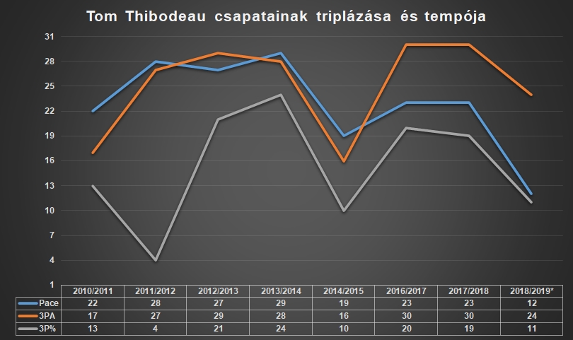 thibs_triplazas_es_pace.jpg