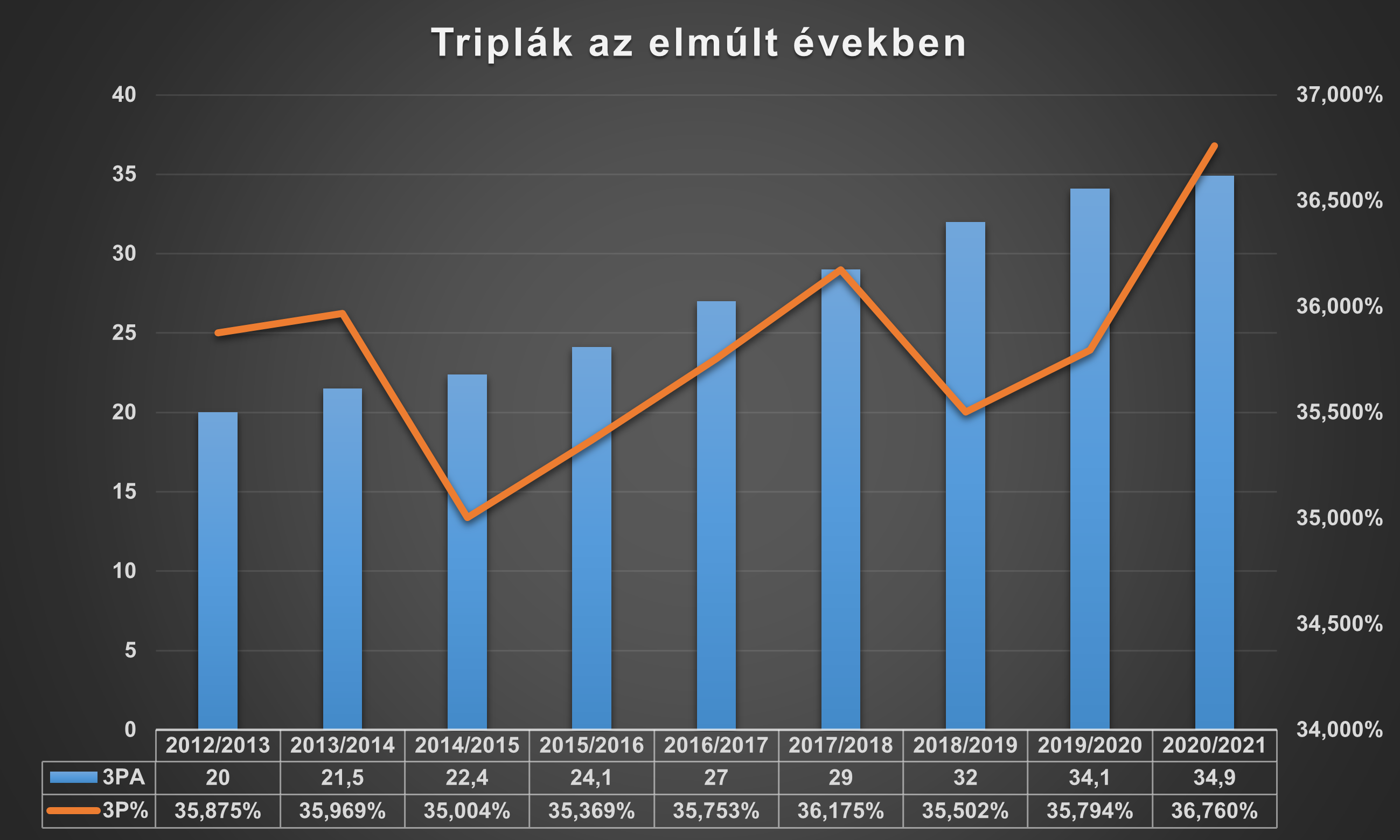 triplak_az_elmult_evekben.png