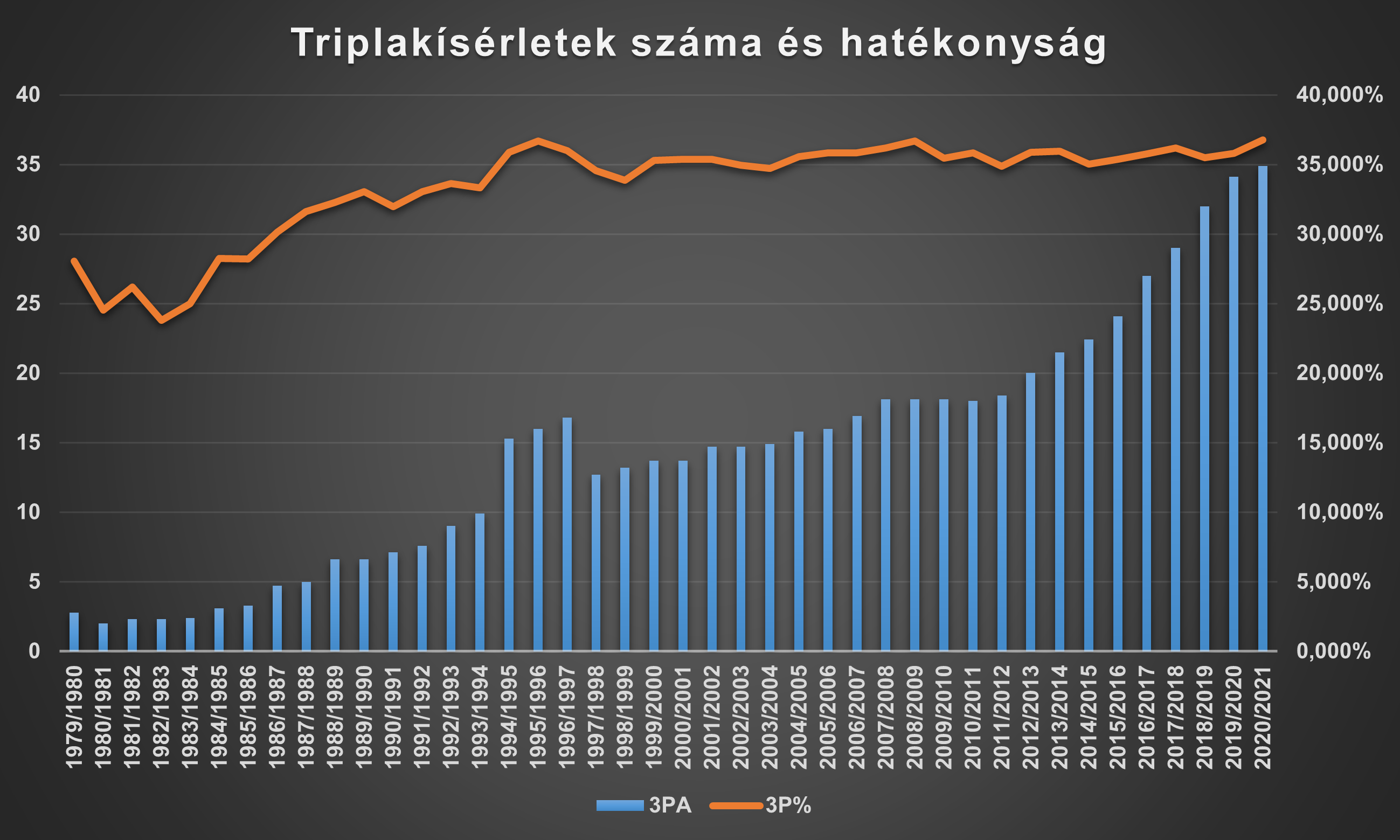 triplak_evente.png